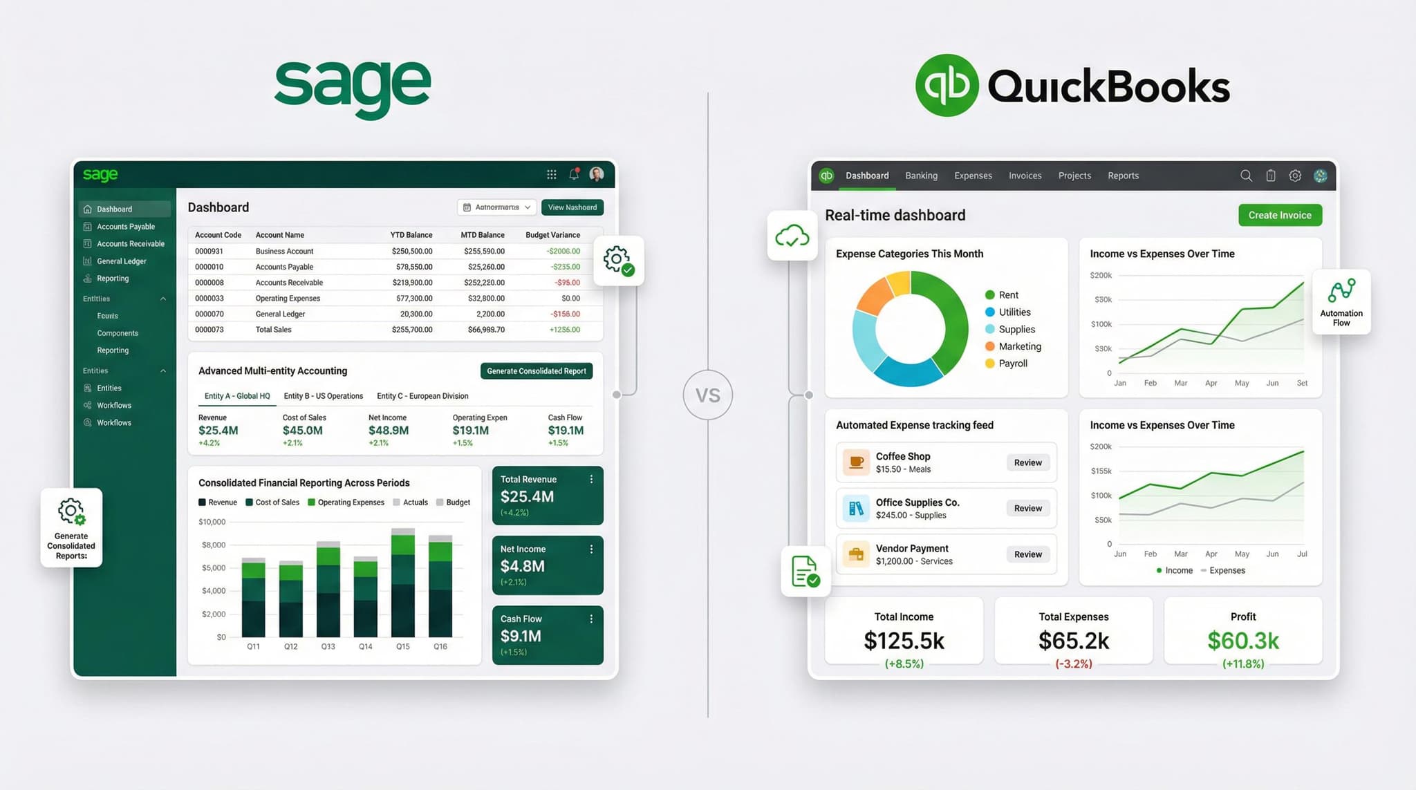 Sage vs QuickBooks 2026: Why i Prefer sage over quickbooks?