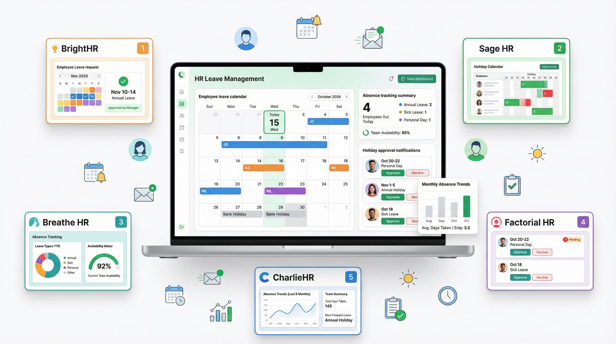 Best Leave Management Software for UK Small Businesses 2026 (Top 5 Compared)