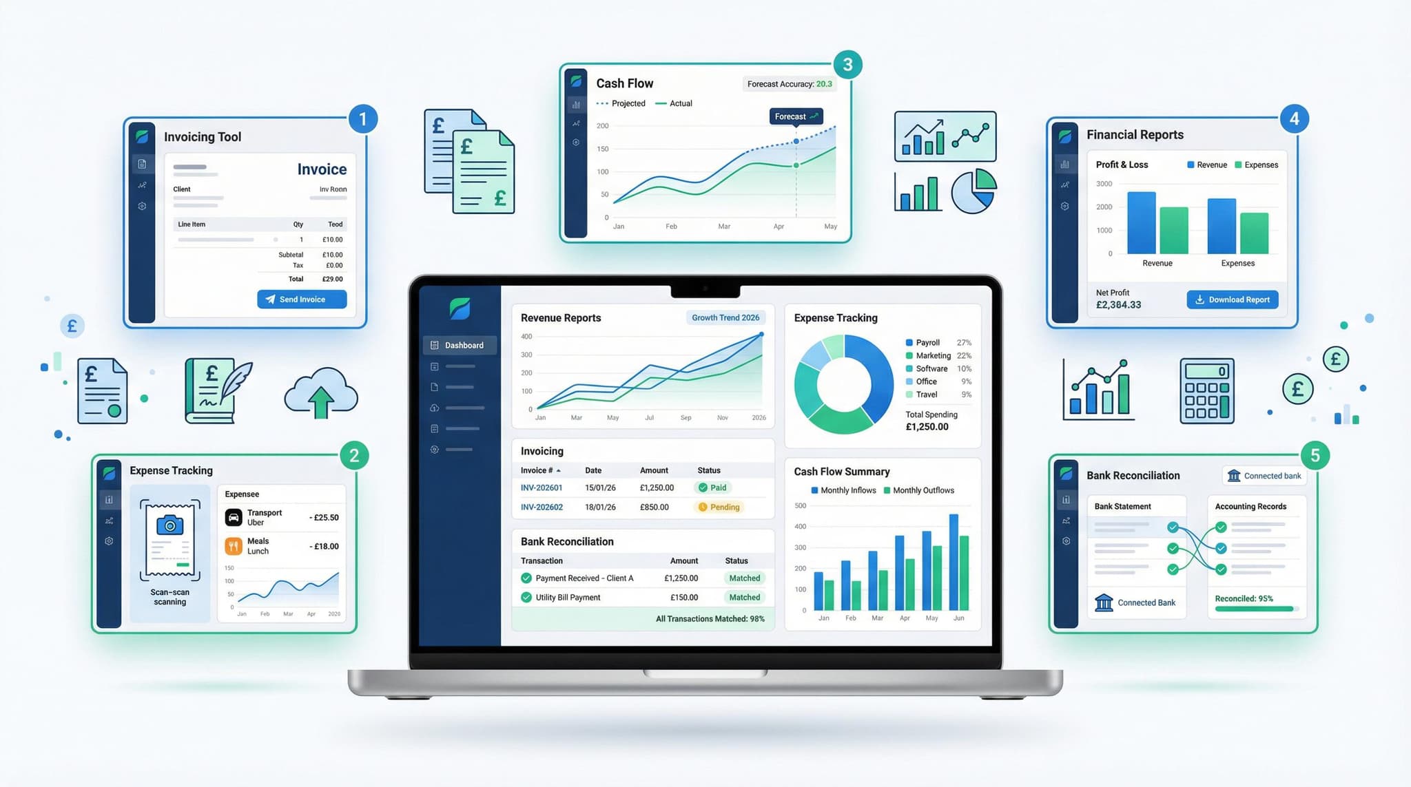 Top 5 best Accounting softwares in 2026 (top 5 compared)?what i Recommend